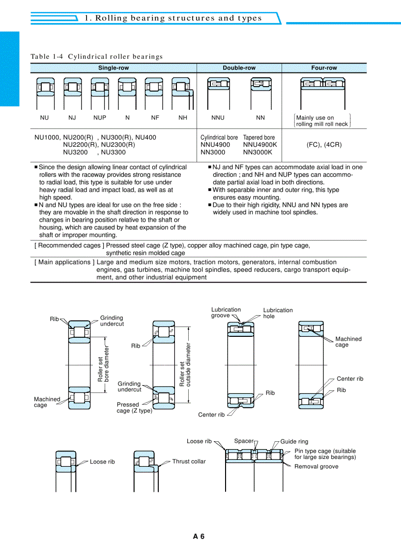 image for page Vòng bi KOYO