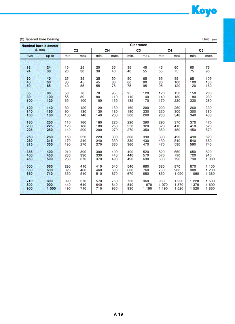 image for page Vòng bi KOYO