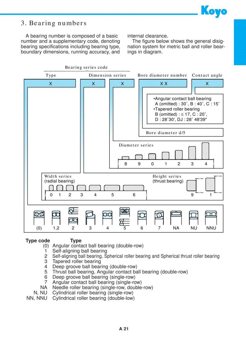 image for page Vòng bi KOYO
