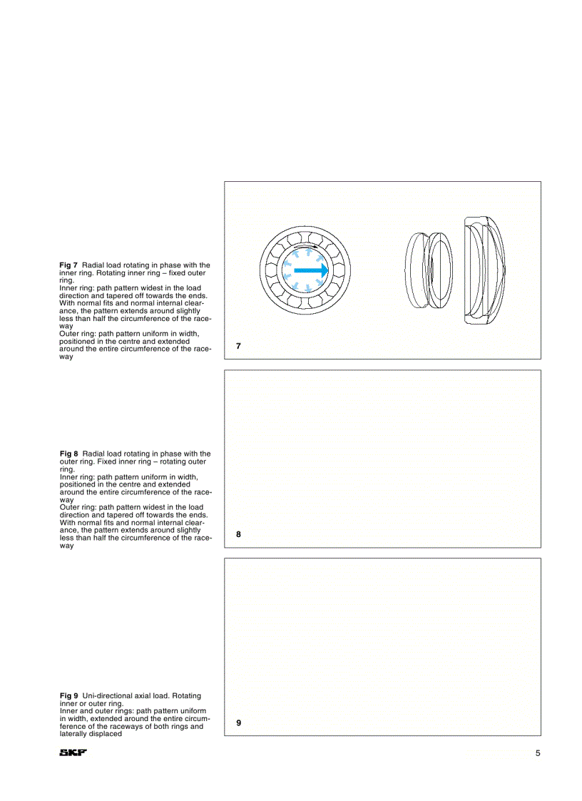 image for page Vòng bi SKF