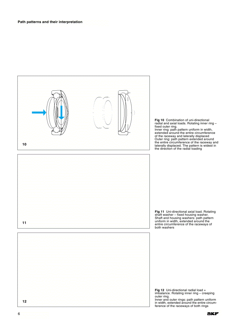 image for page Vòng bi SKF