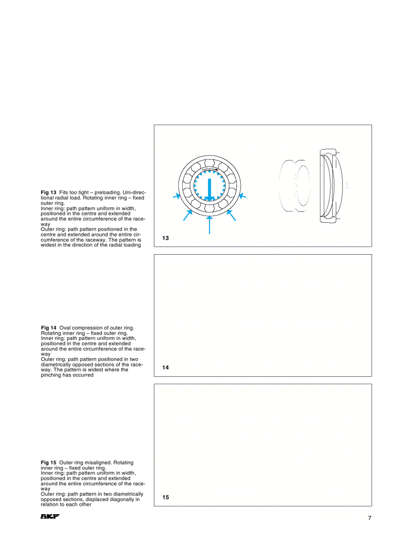 image for page Vòng bi SKF