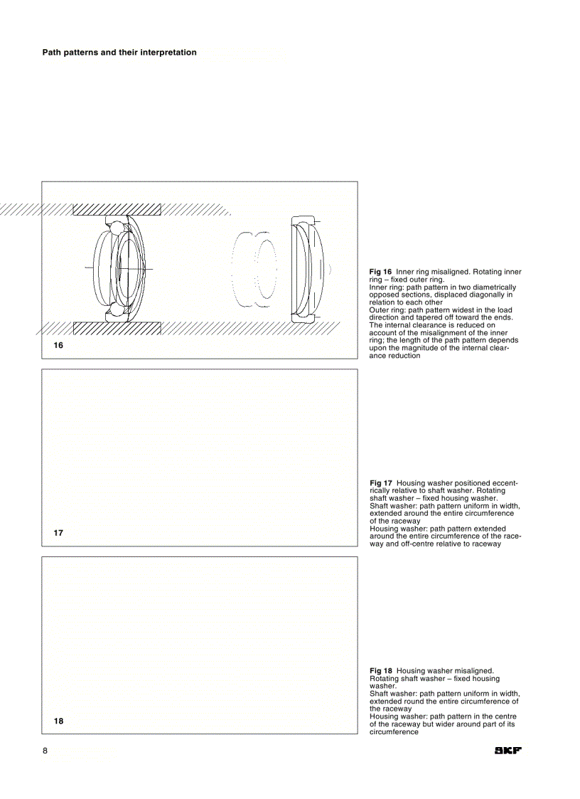 image for page Vòng bi SKF