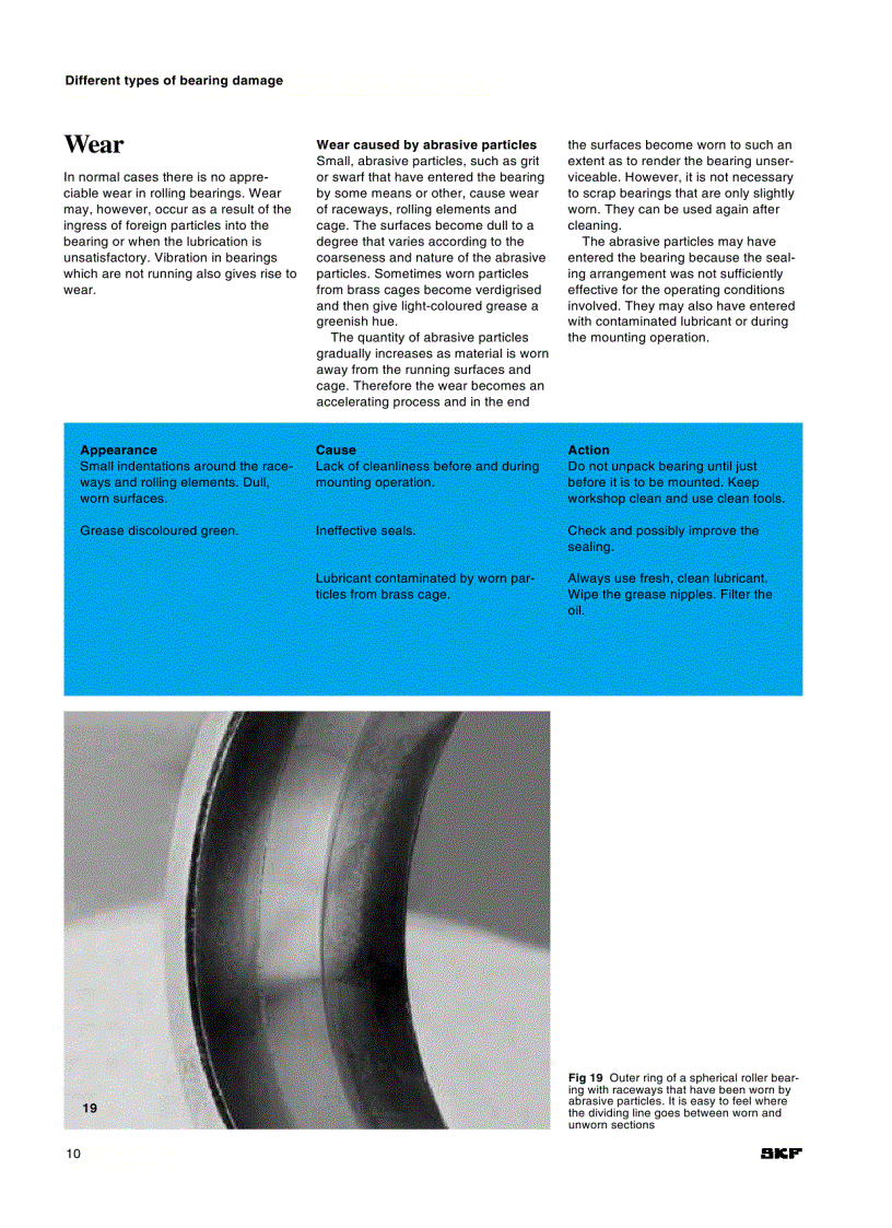 image for page Vòng bi SKF