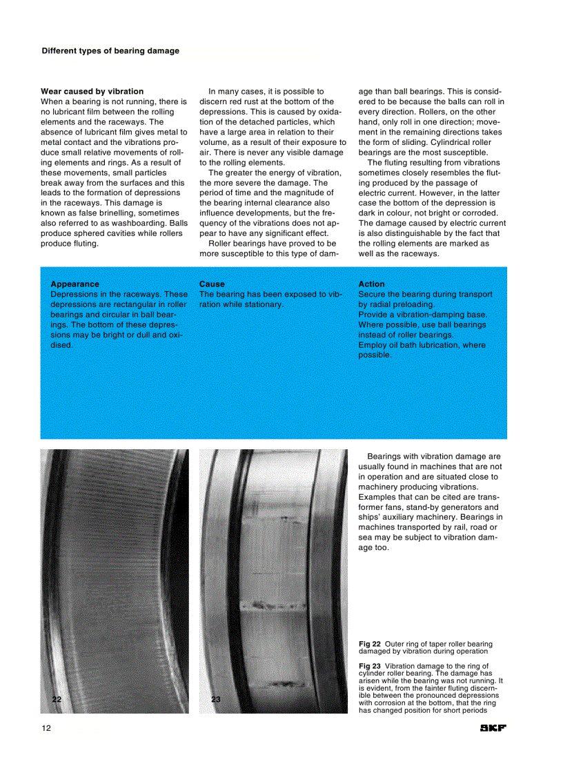 image for page Vòng bi SKF