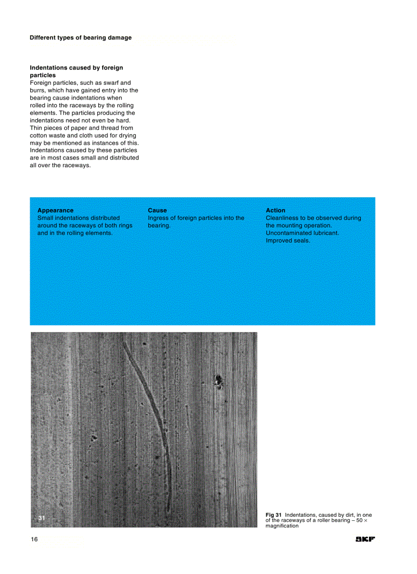 image for page Vòng bi SKF