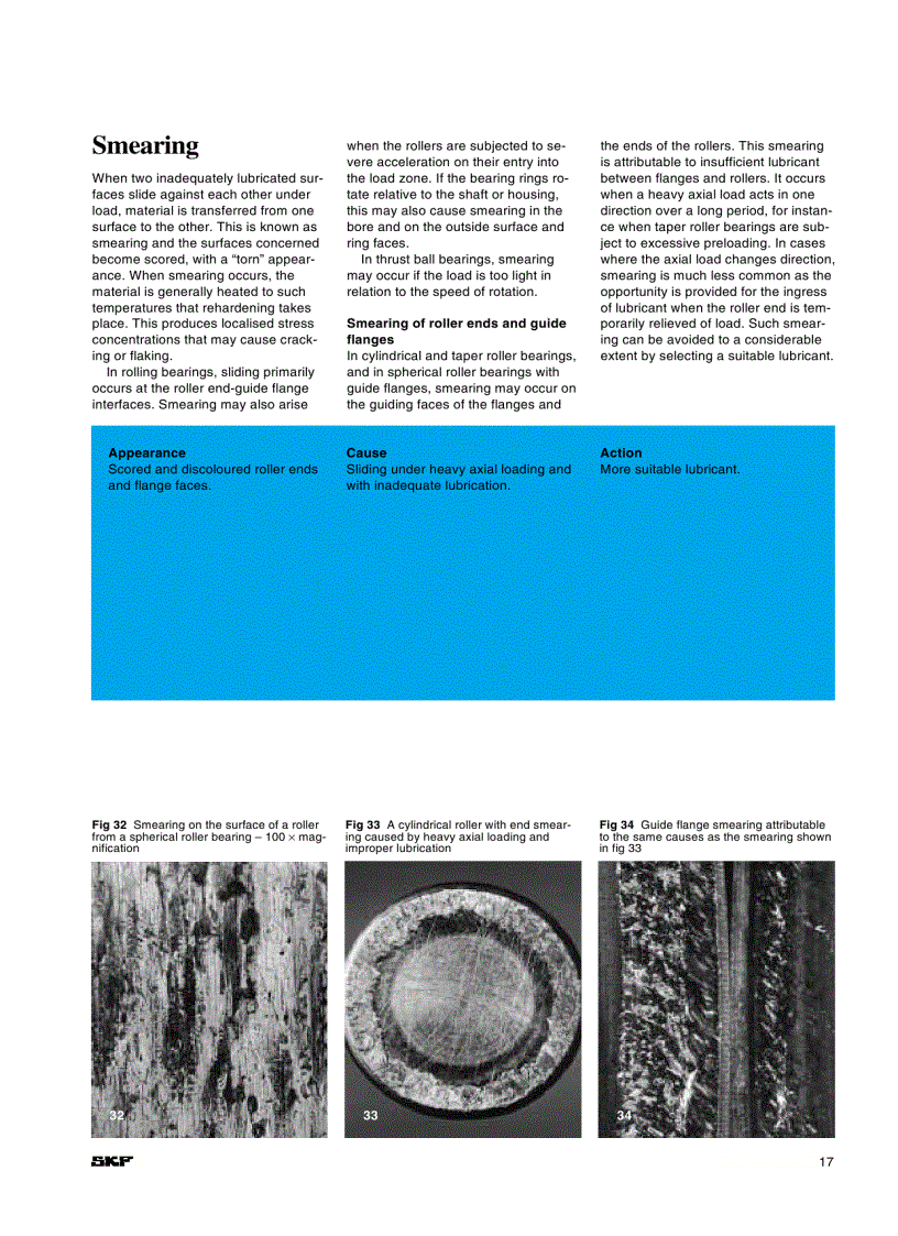 image for page Vòng bi SKF