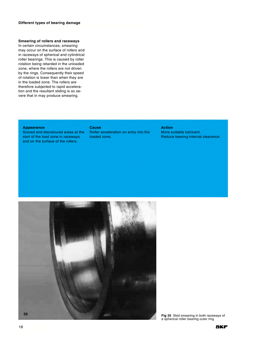 image for page Vòng bi SKF