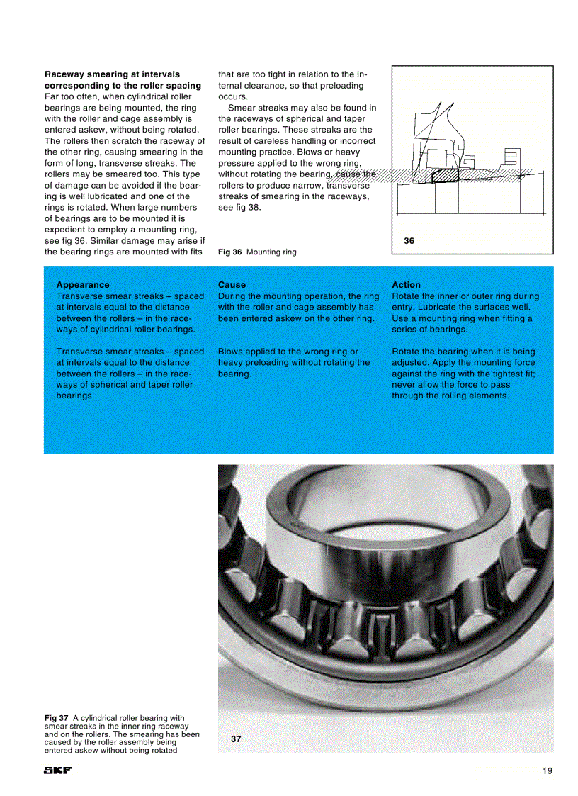 image for page Vòng bi SKF