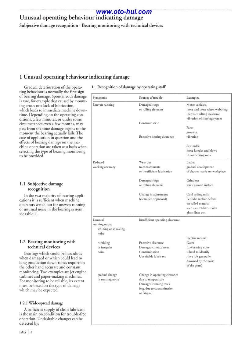 image for page Vòng bi FAG 1