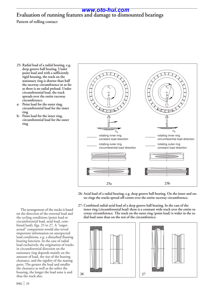 image for page Vòng bi FAG 1