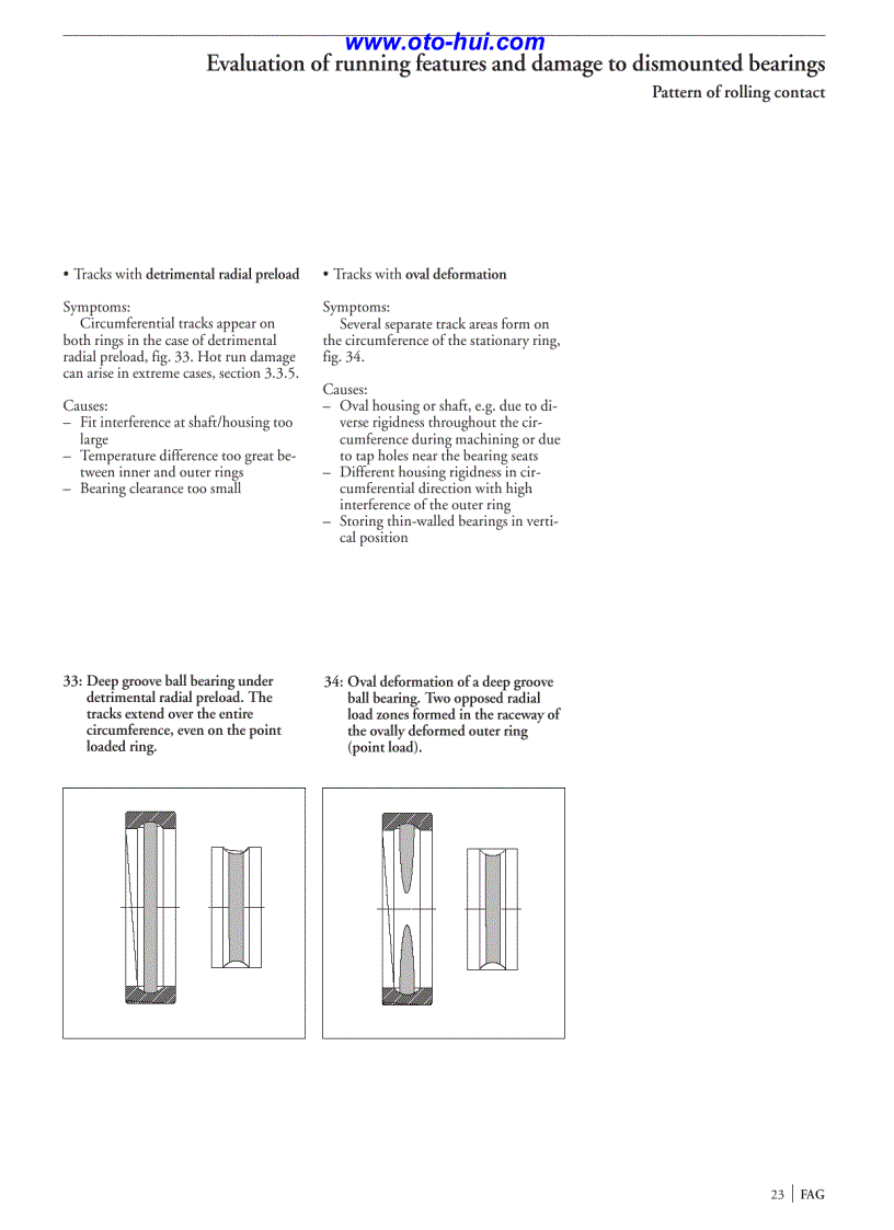 image for page Vòng bi FAG 1