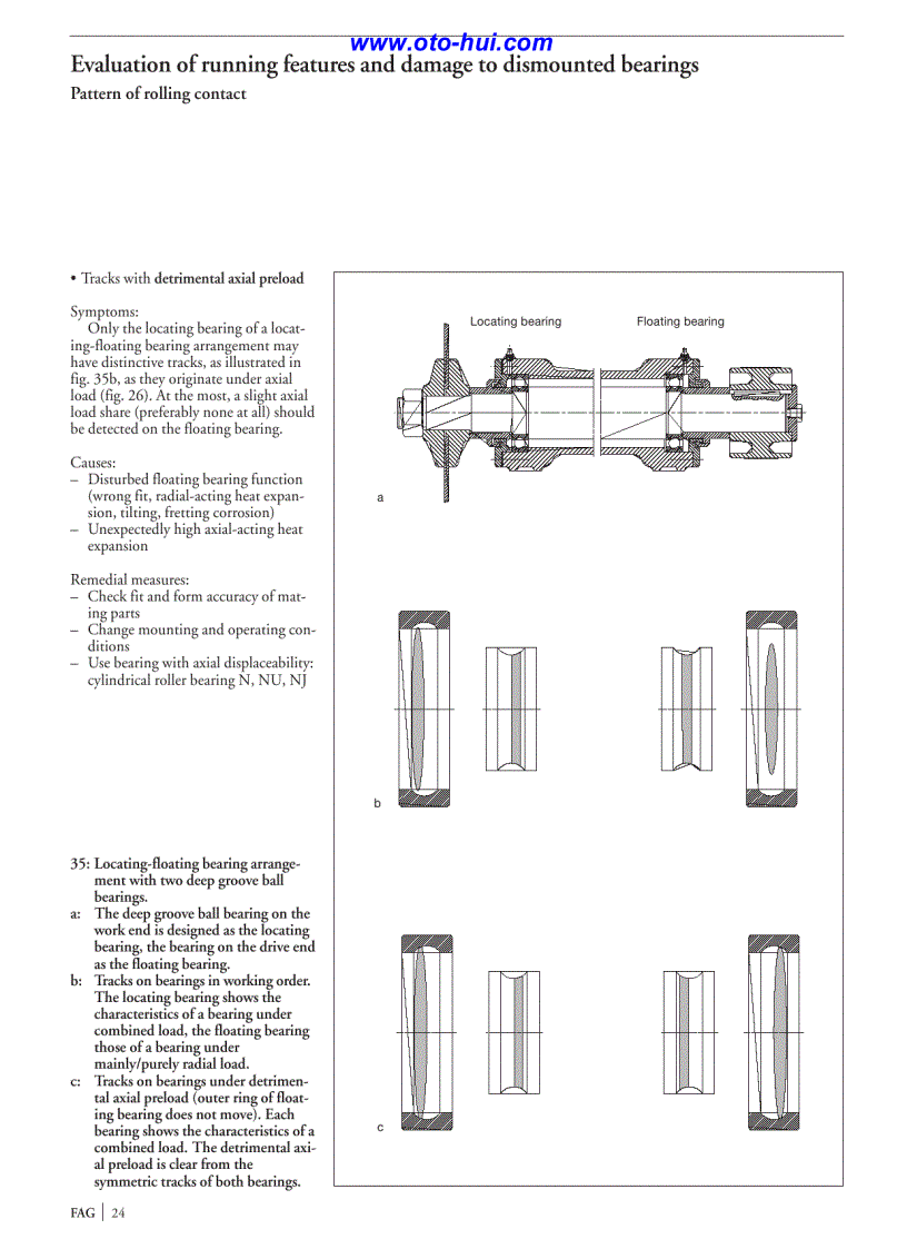 image for page Vòng bi FAG 1