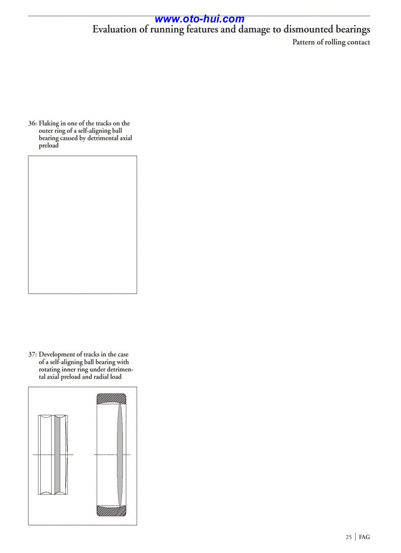 image for page Vòng bi FAG 1