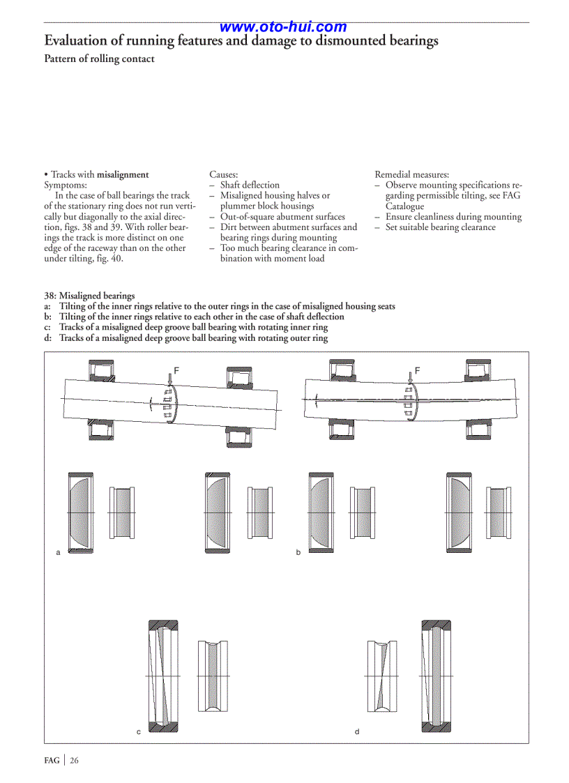 image for page Vòng bi FAG 1