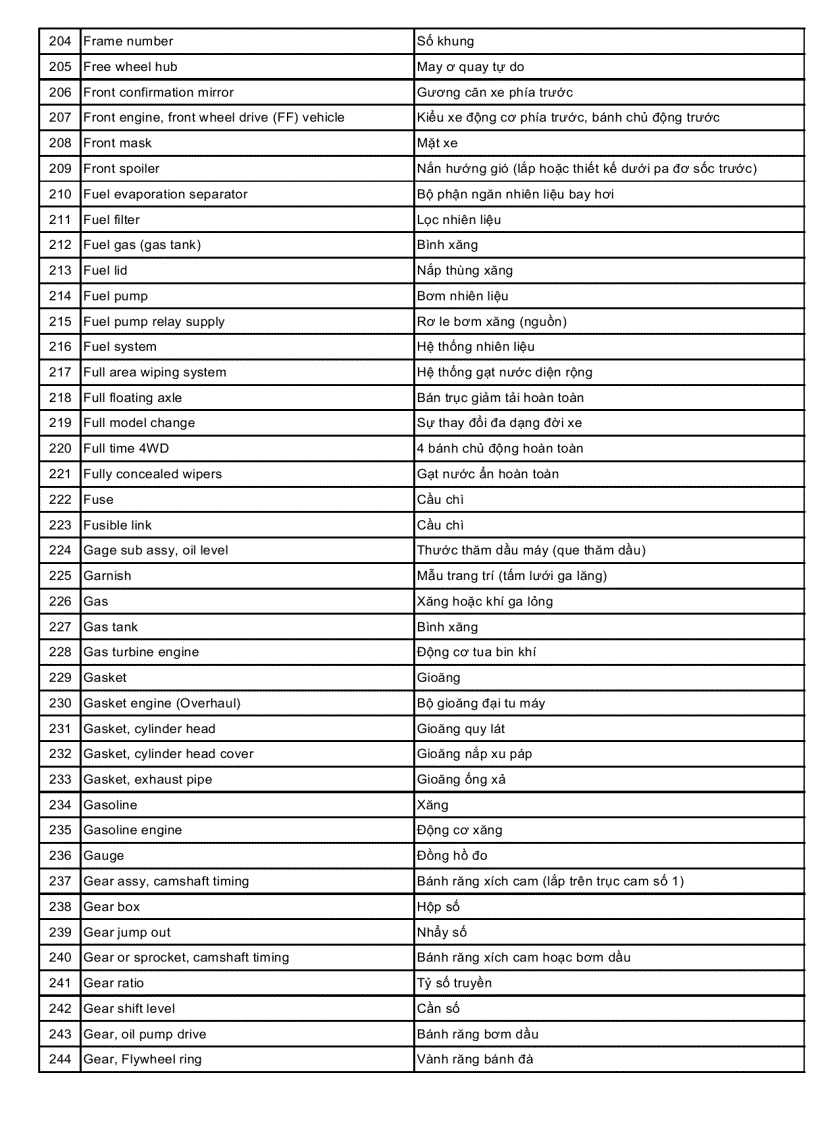 image for page Từ điển ô tô