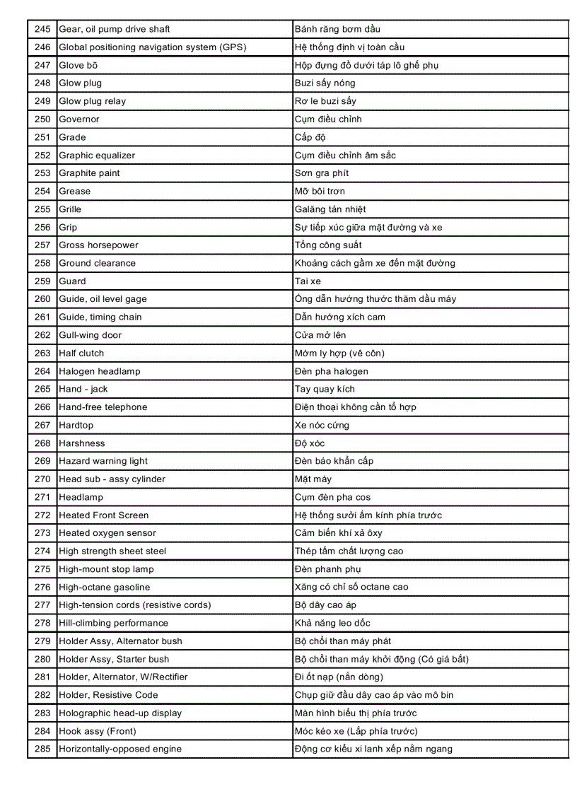image for page Từ điển ô tô