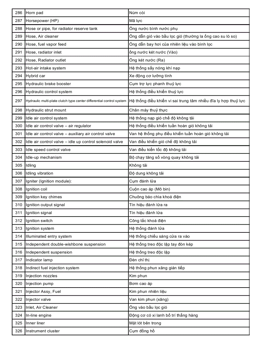 image for page Từ điển ô tô