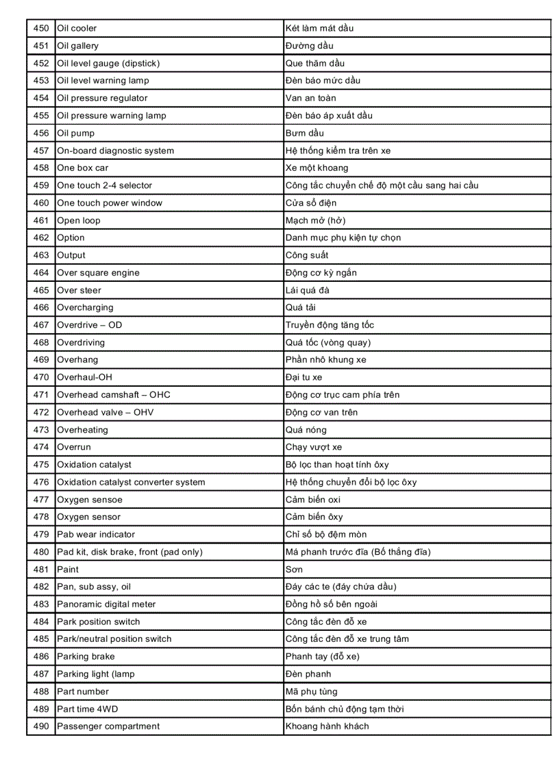 image for page Từ điển ô tô
