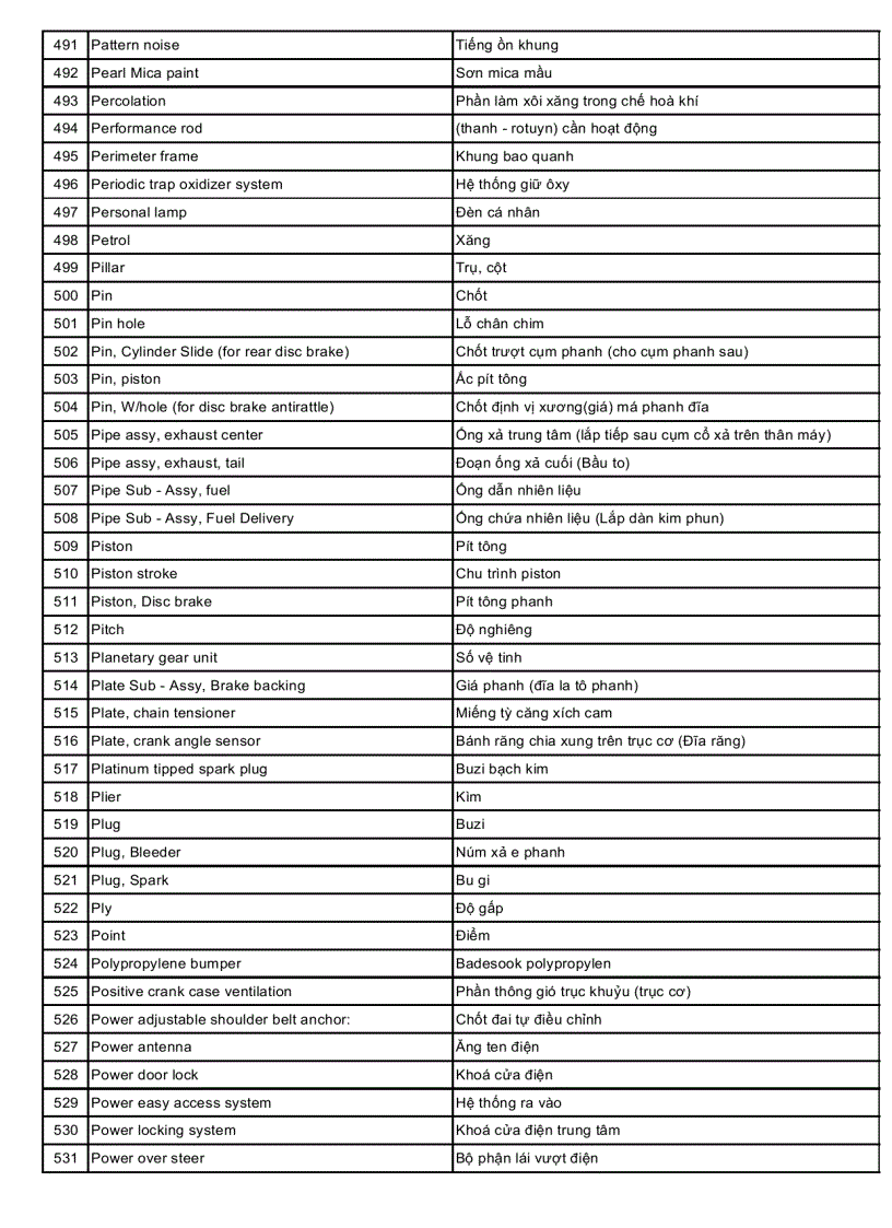 image for page Từ điển ô tô