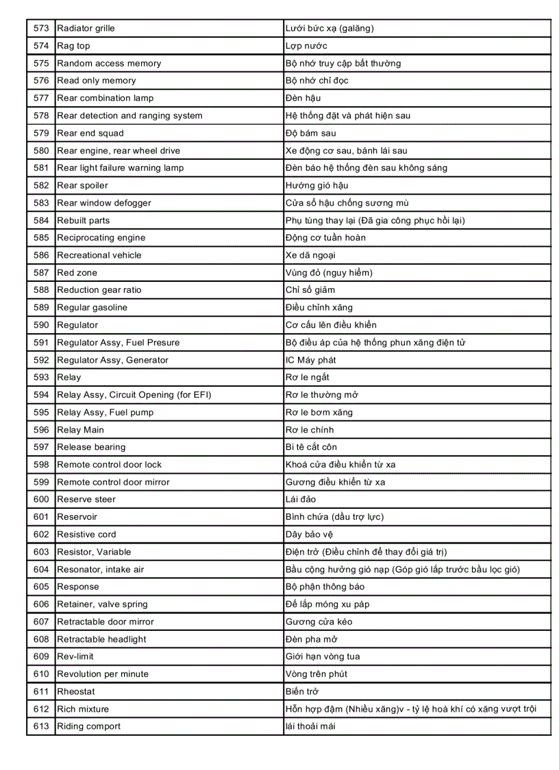 image for page Từ điển ô tô