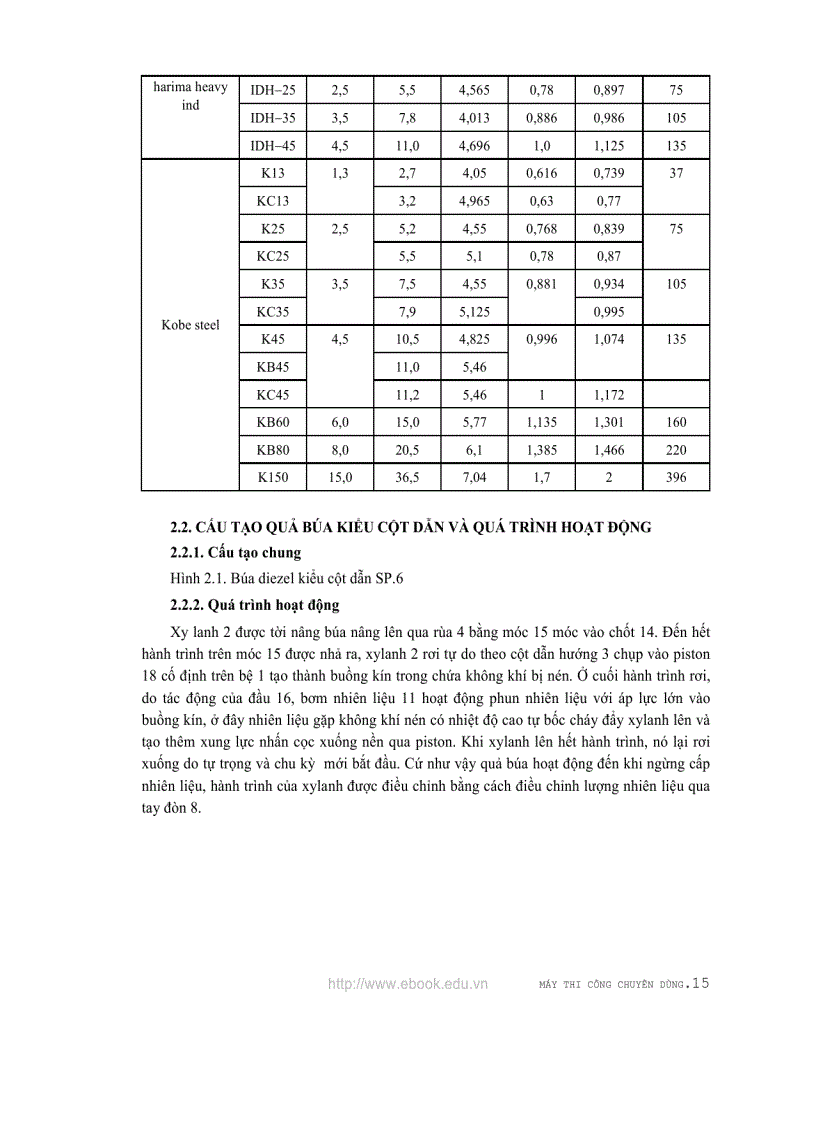 image for page Máy thi công chuyên dùng