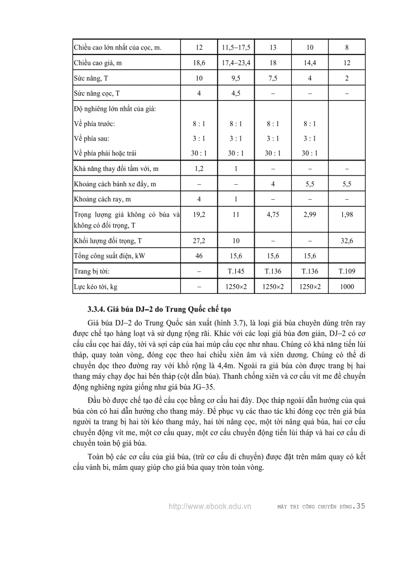 image for page Máy thi công chuyên dùng