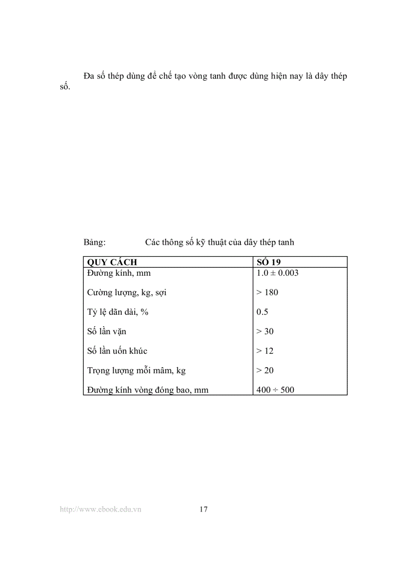 image for page Lốp xe ô tô