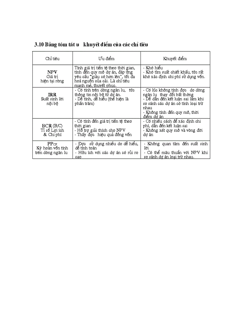 image for page Thẩm định dự án đầu tư 3