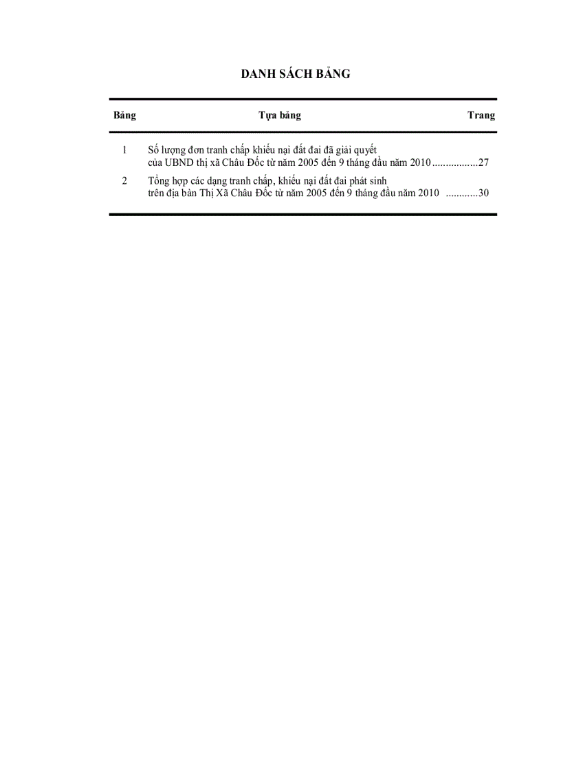 image for page Đánh giá thực trạng công tác thanh tra về giải quyết khiếu nại và tranh chấp đất đai tại thị xã châu đốc tỉnh an giang từ năm 2005 đến năm 2010