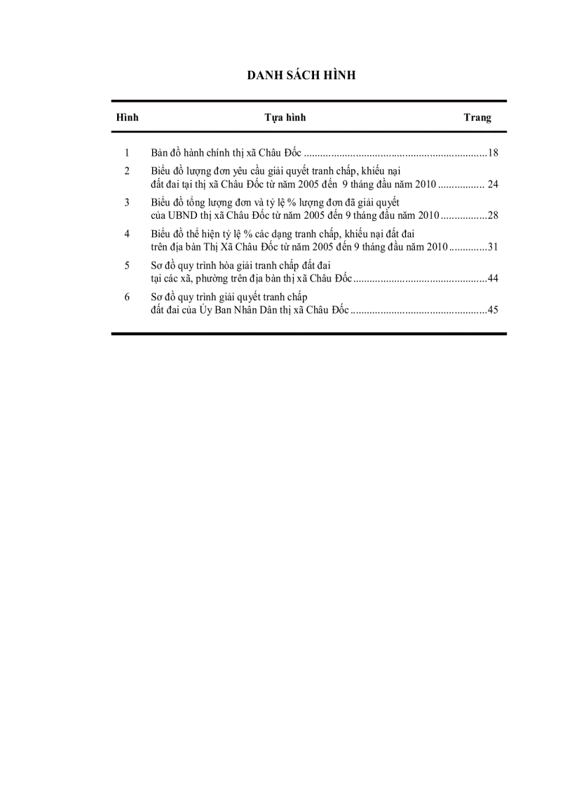 image for page Đánh giá thực trạng công tác thanh tra về giải quyết khiếu nại và tranh chấp đất đai tại thị xã châu đốc tỉnh an giang từ năm 2005 đến năm 2010