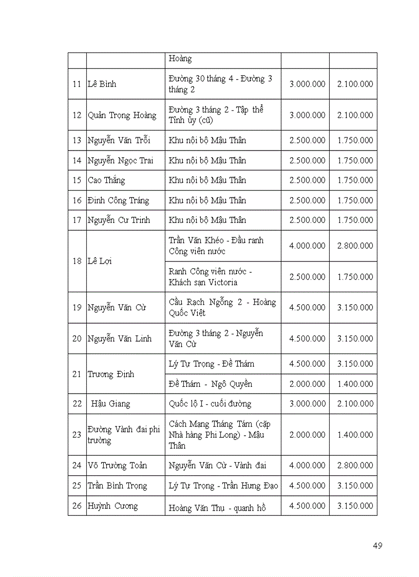 image for page Ứng dụng phần mềm Mapinfo quản lý và định giá đất phi nông nghiệp trên địa bàn quận ninh kiều
