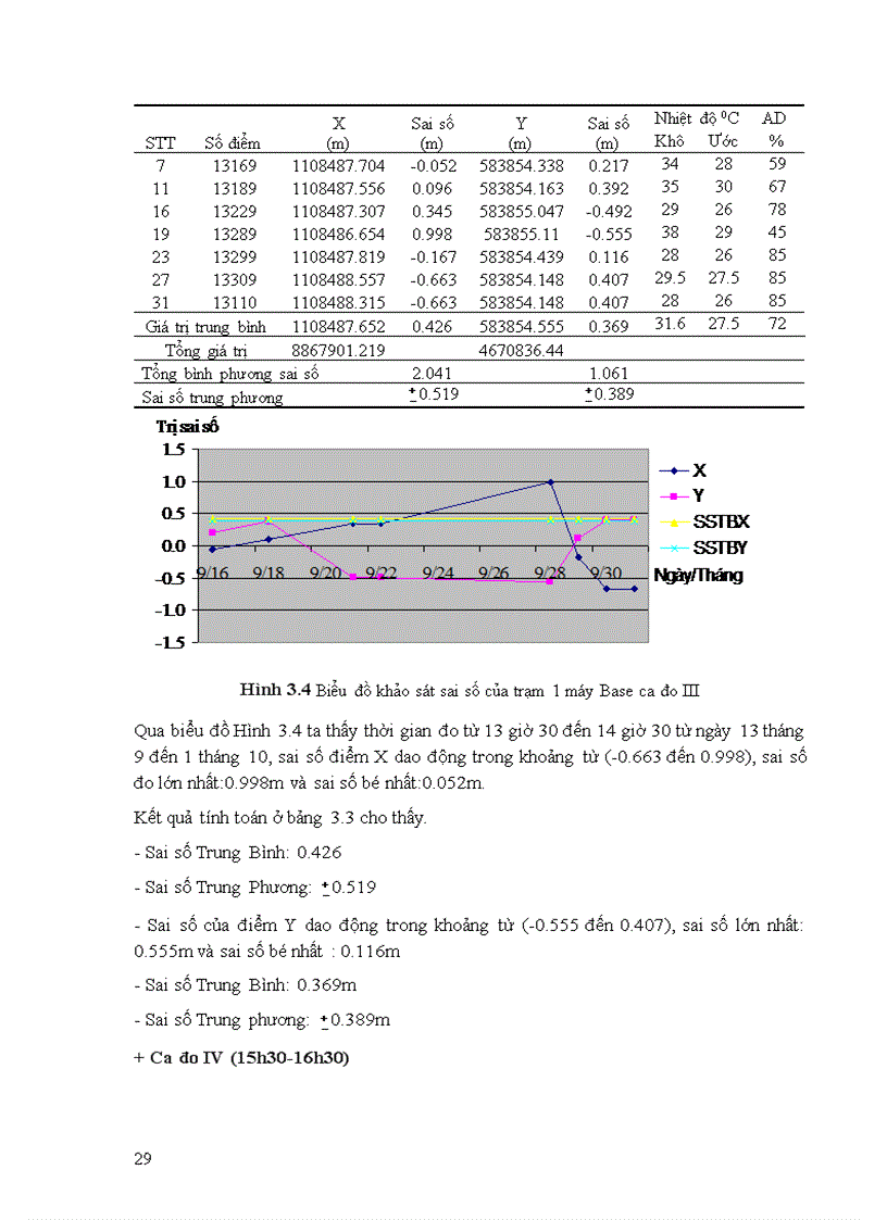 image for page Khảo sát sai số GPS độ chính xác cao theo thời gian và đề ra phương pháp sử dụng