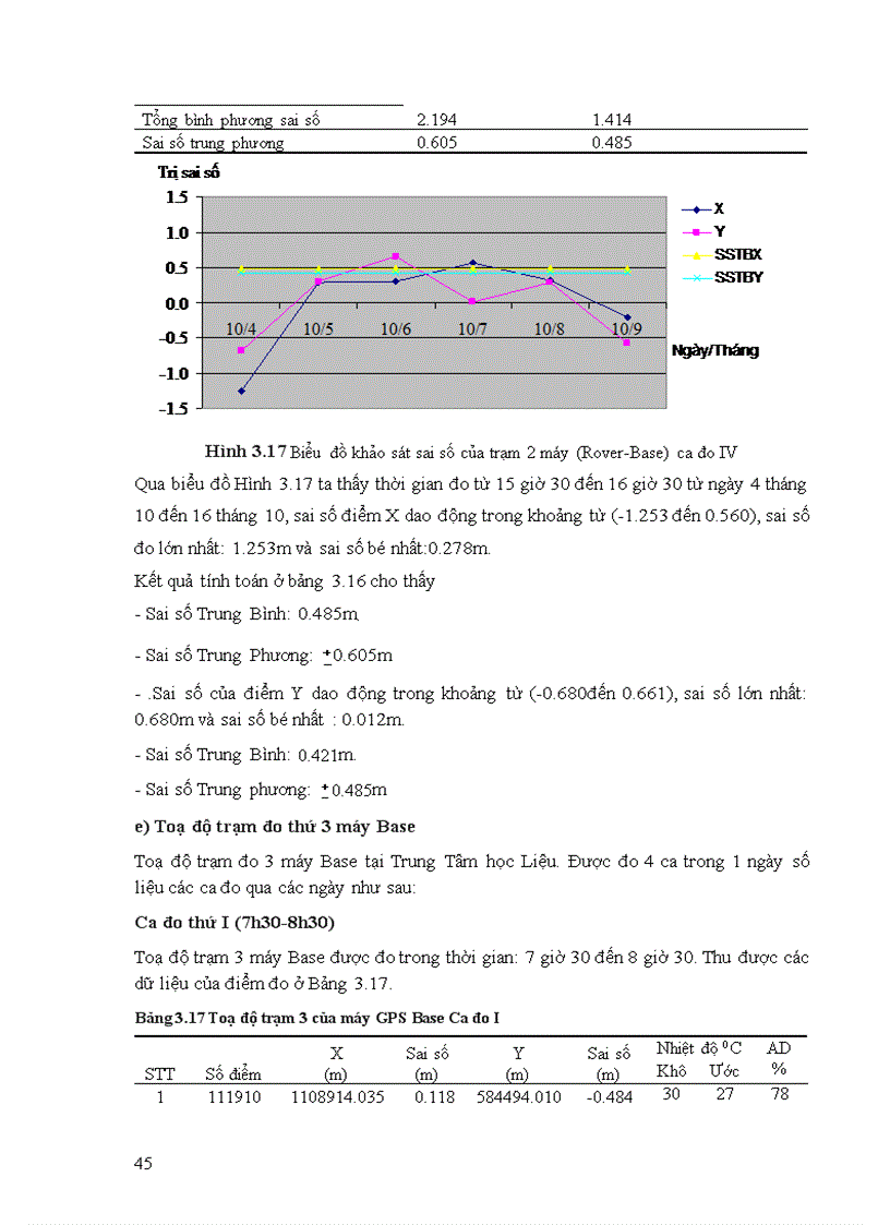image for page Khảo sát sai số GPS độ chính xác cao theo thời gian và đề ra phương pháp sử dụng