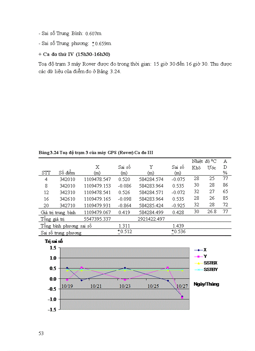image for page Khảo sát sai số GPS độ chính xác cao theo thời gian và đề ra phương pháp sử dụng