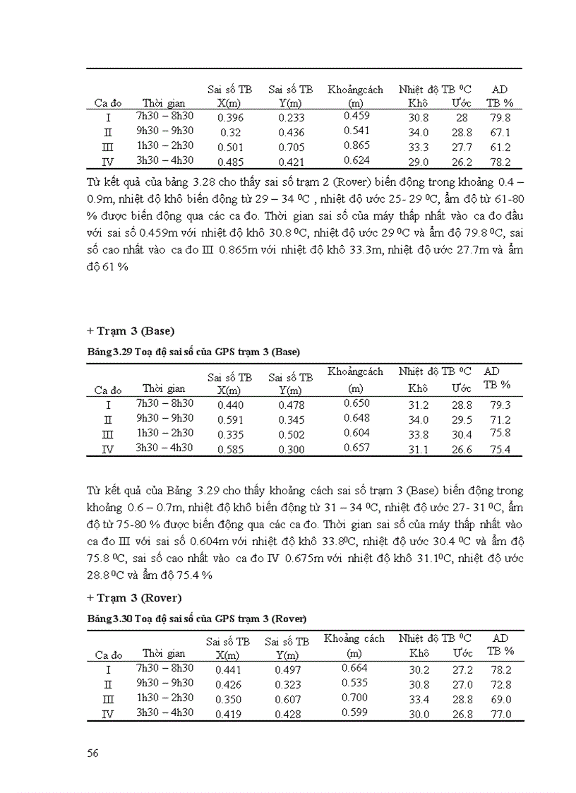 image for page Khảo sát sai số GPS độ chính xác cao theo thời gian và đề ra phương pháp sử dụng