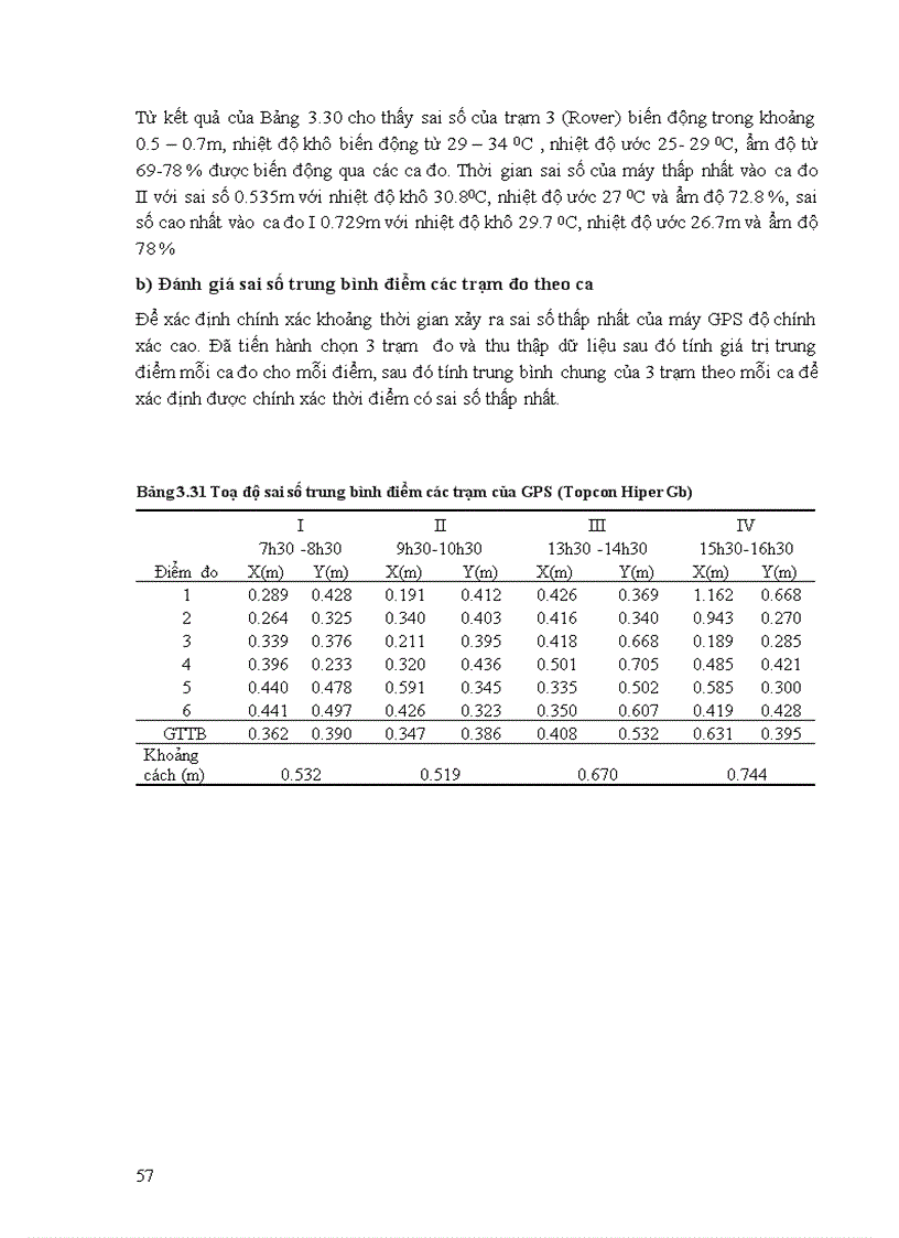image for page Khảo sát sai số GPS độ chính xác cao theo thời gian và đề ra phương pháp sử dụng