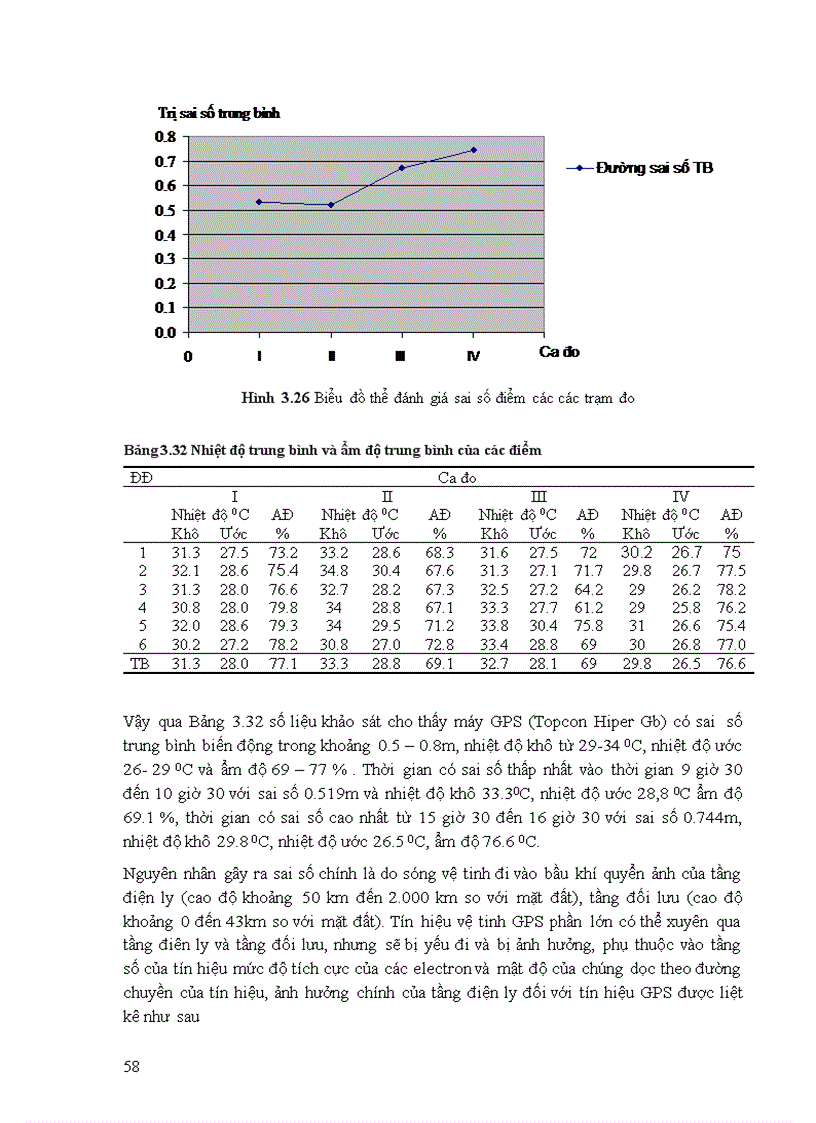 image for page Khảo sát sai số GPS độ chính xác cao theo thời gian và đề ra phương pháp sử dụng