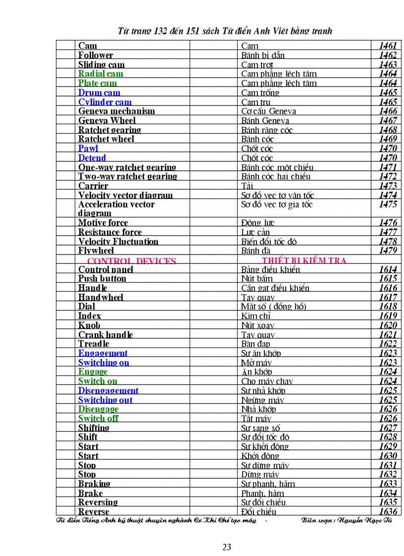 image for page Tiếng anh chuyên ngành cơ khí