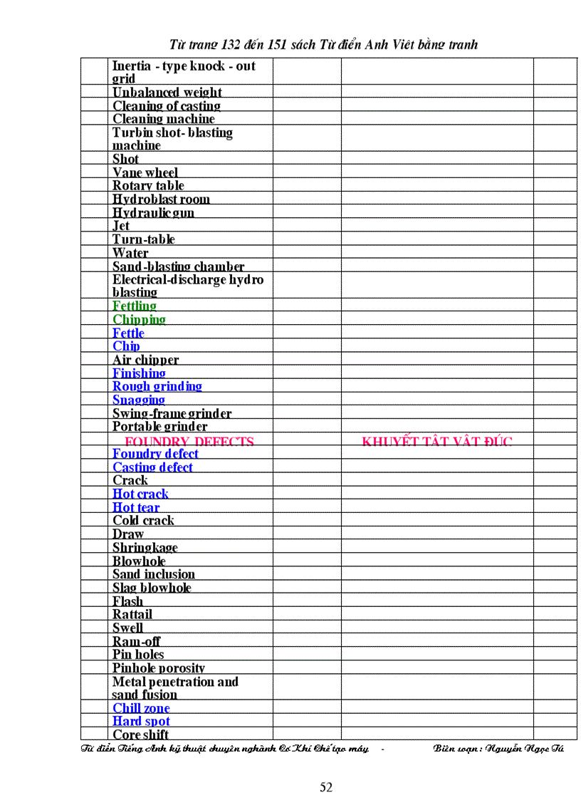 image for page Tiếng anh chuyên ngành cơ khí