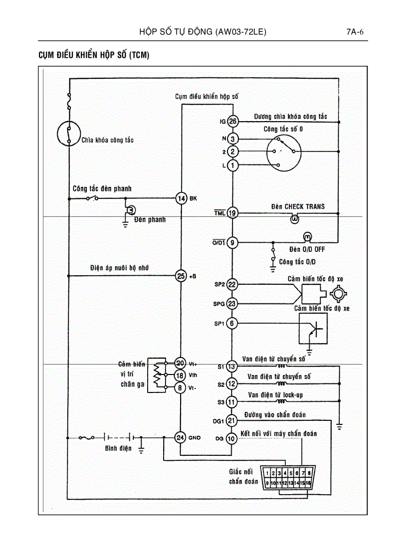 image for page Hộp số tự động xe ô tô ISUZU