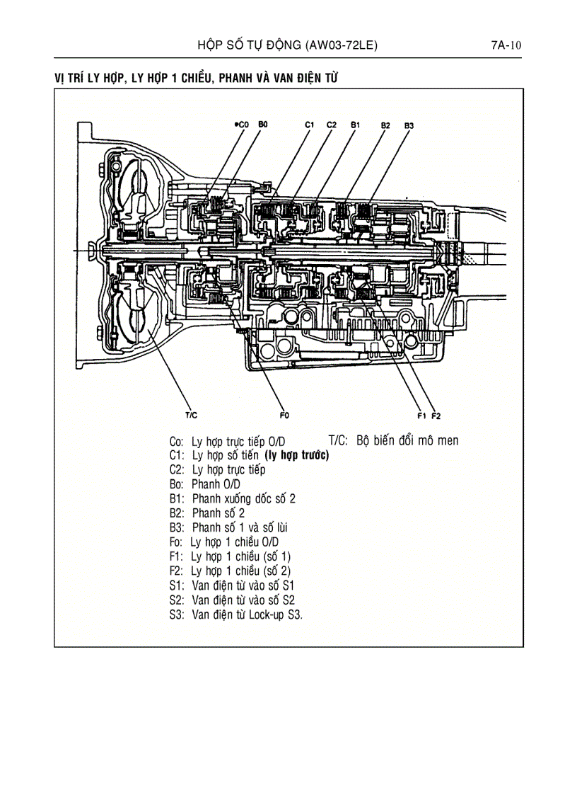 image for page Hộp số tự động xe ô tô ISUZU