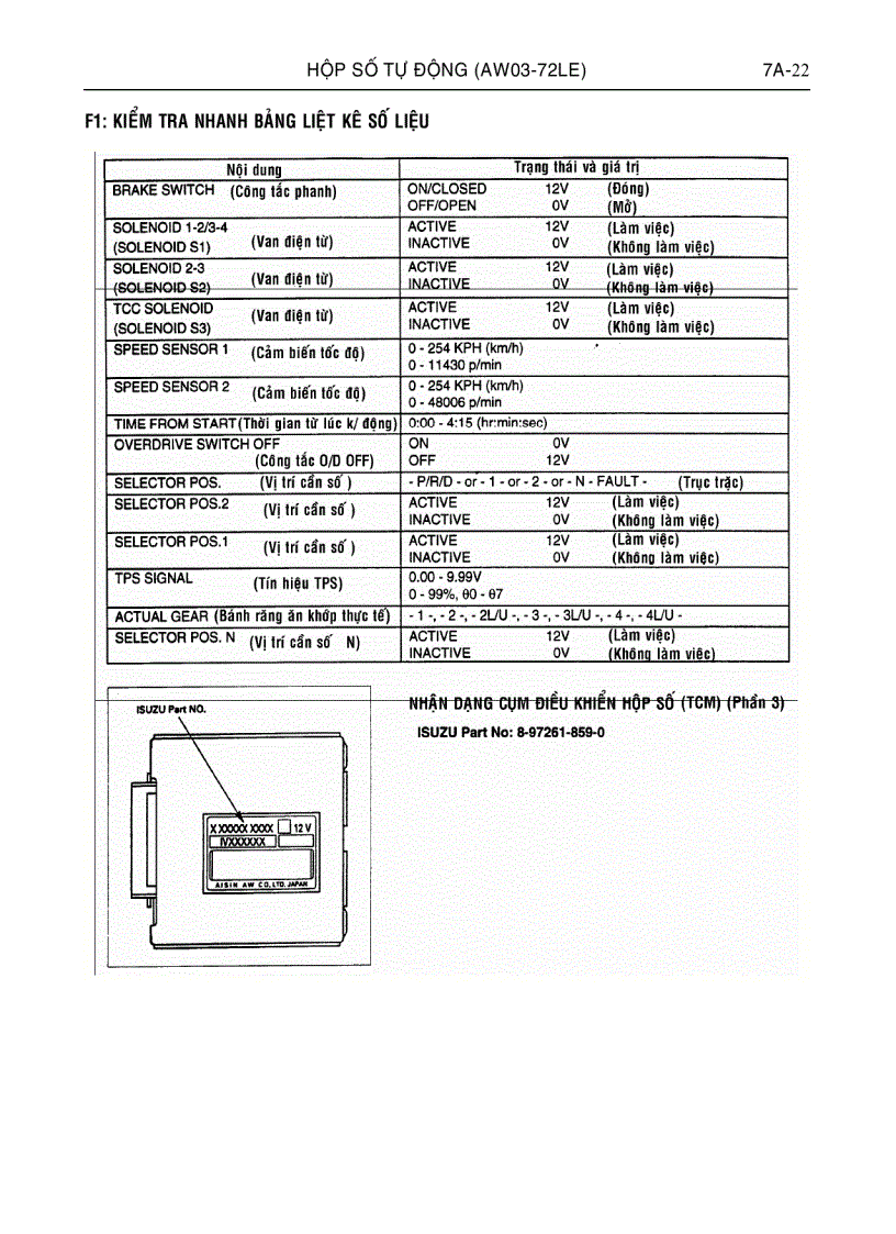image for page Hộp số tự động xe ô tô ISUZU