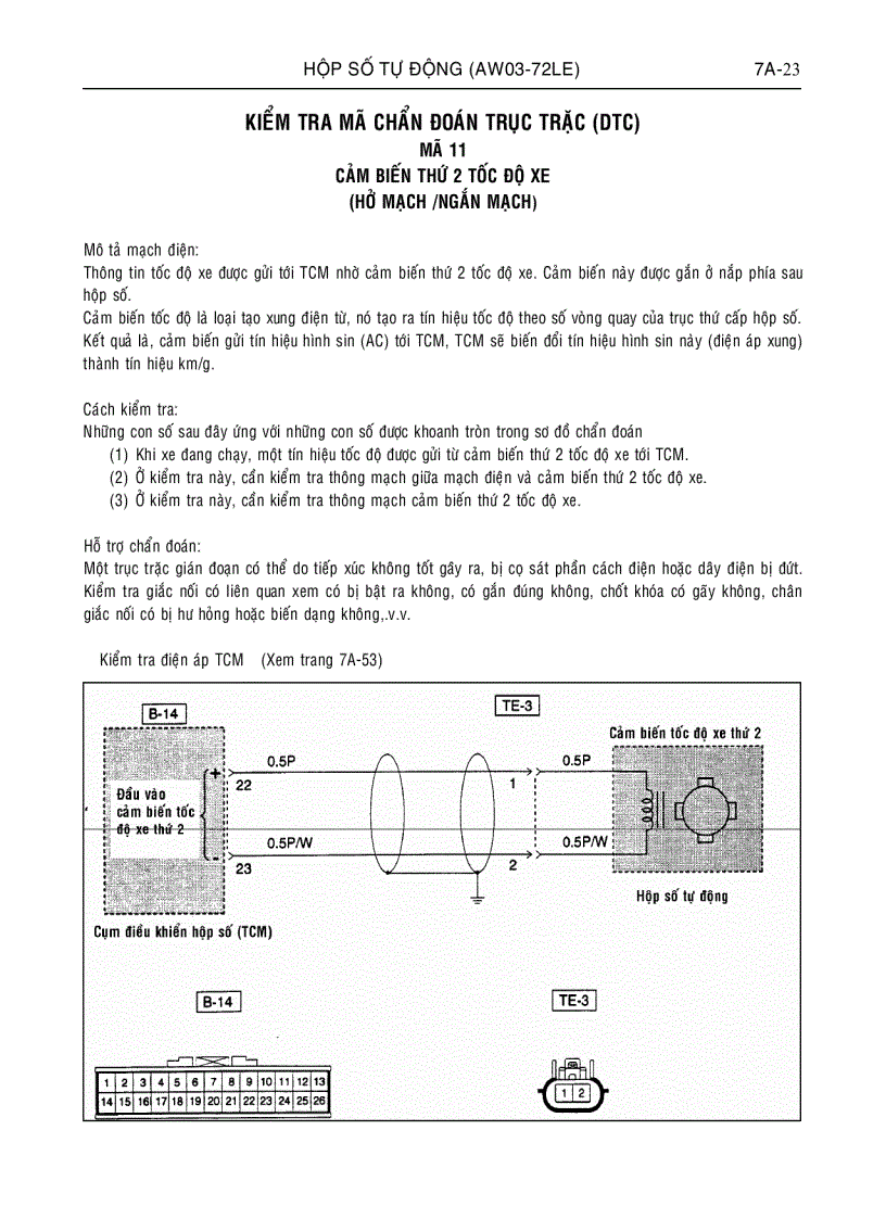 image for page Hộp số tự động xe ô tô ISUZU