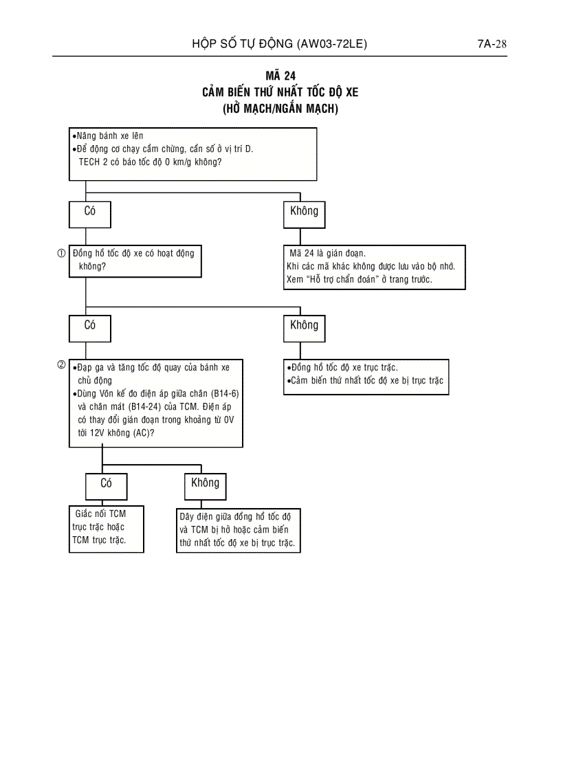 image for page Hộp số tự động xe ô tô ISUZU