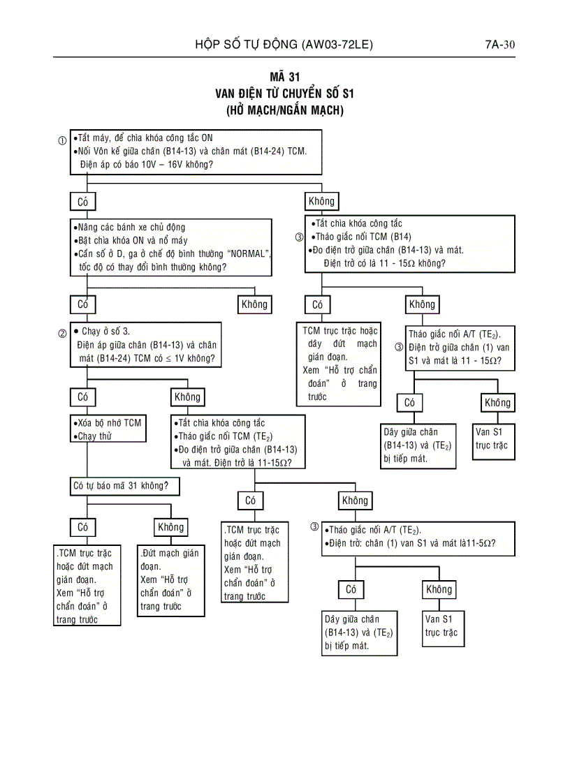 image for page Hộp số tự động xe ô tô ISUZU