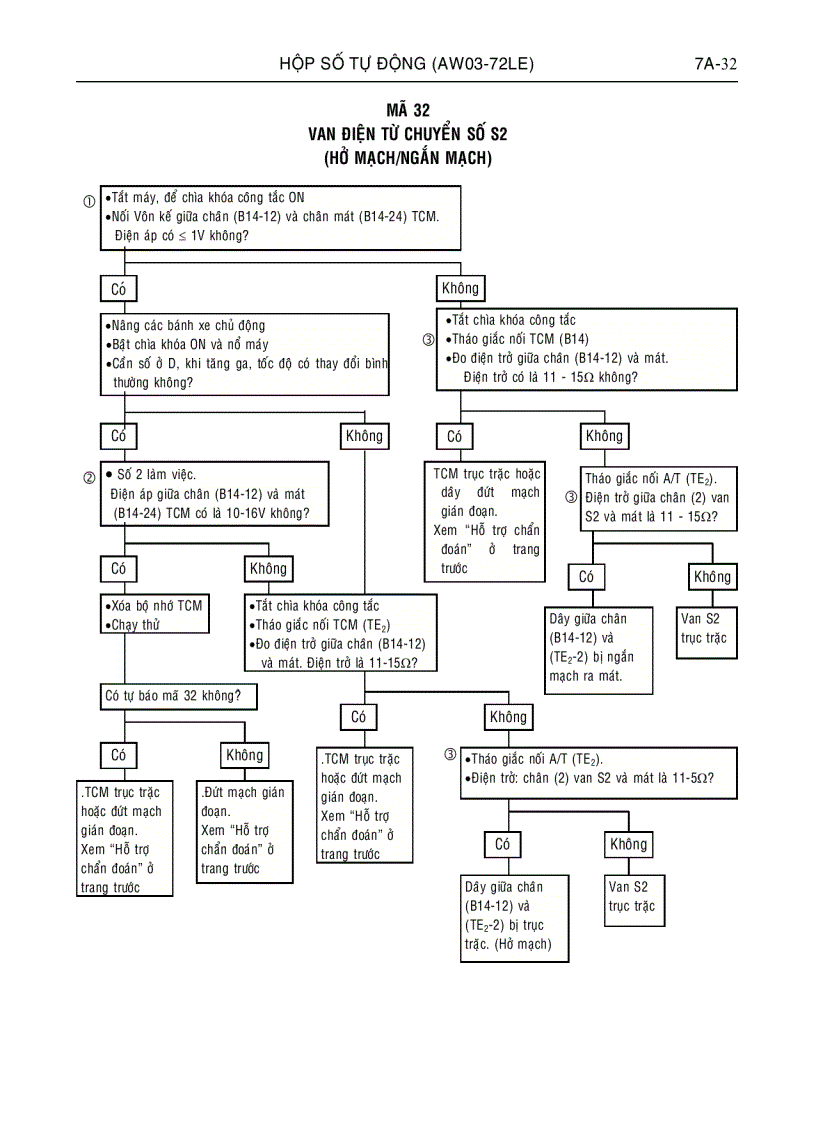 image for page Hộp số tự động xe ô tô ISUZU
