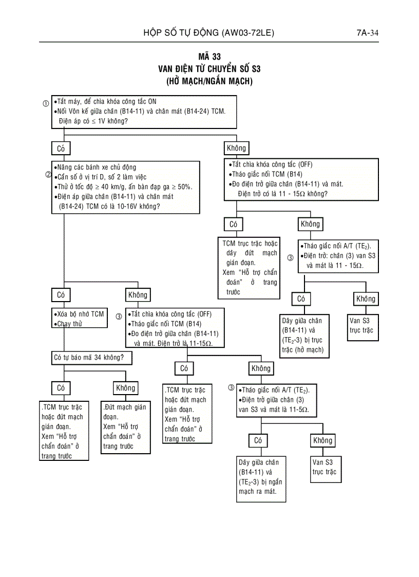 image for page Hộp số tự động xe ô tô ISUZU