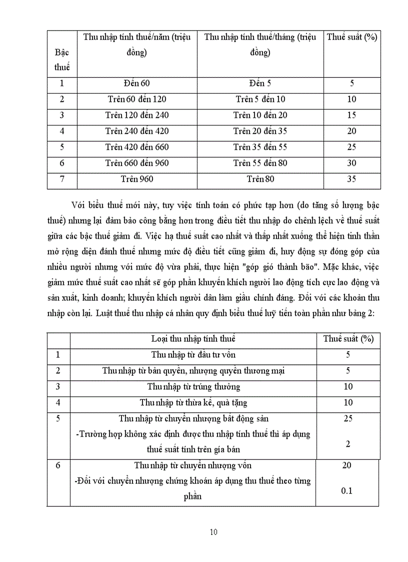 image for page Ưu điểm chủ yếu của Luật thuế thu nhập cá nhân so với pháp lệnh thuế thu nhập đối với người có thu nhập cao