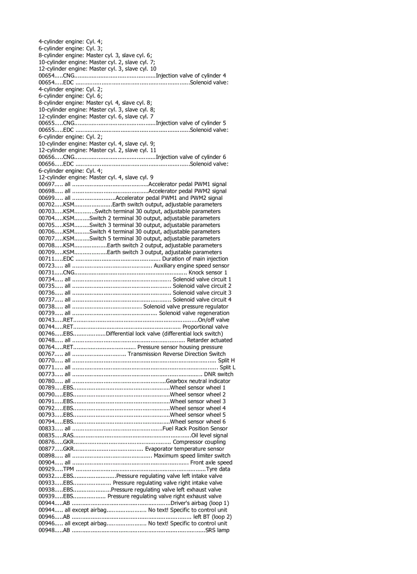 image for page Mã lỗi xe tải MAN